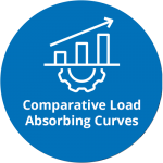 Comparative Load Deflection Curves