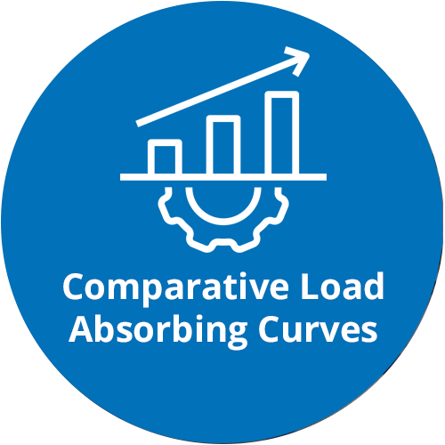 Comparative Absorbing Curves